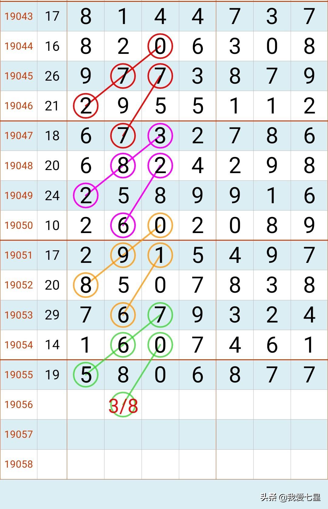 七星彩开奖号大全，揭秘数字背后的幸运密码,七星彩开奖号大全