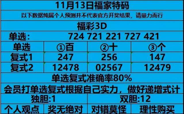 3D开机号与试机号的奥秘，近三十期开奖结果深度解析,3d开机号试机号近30期开奖结果查询